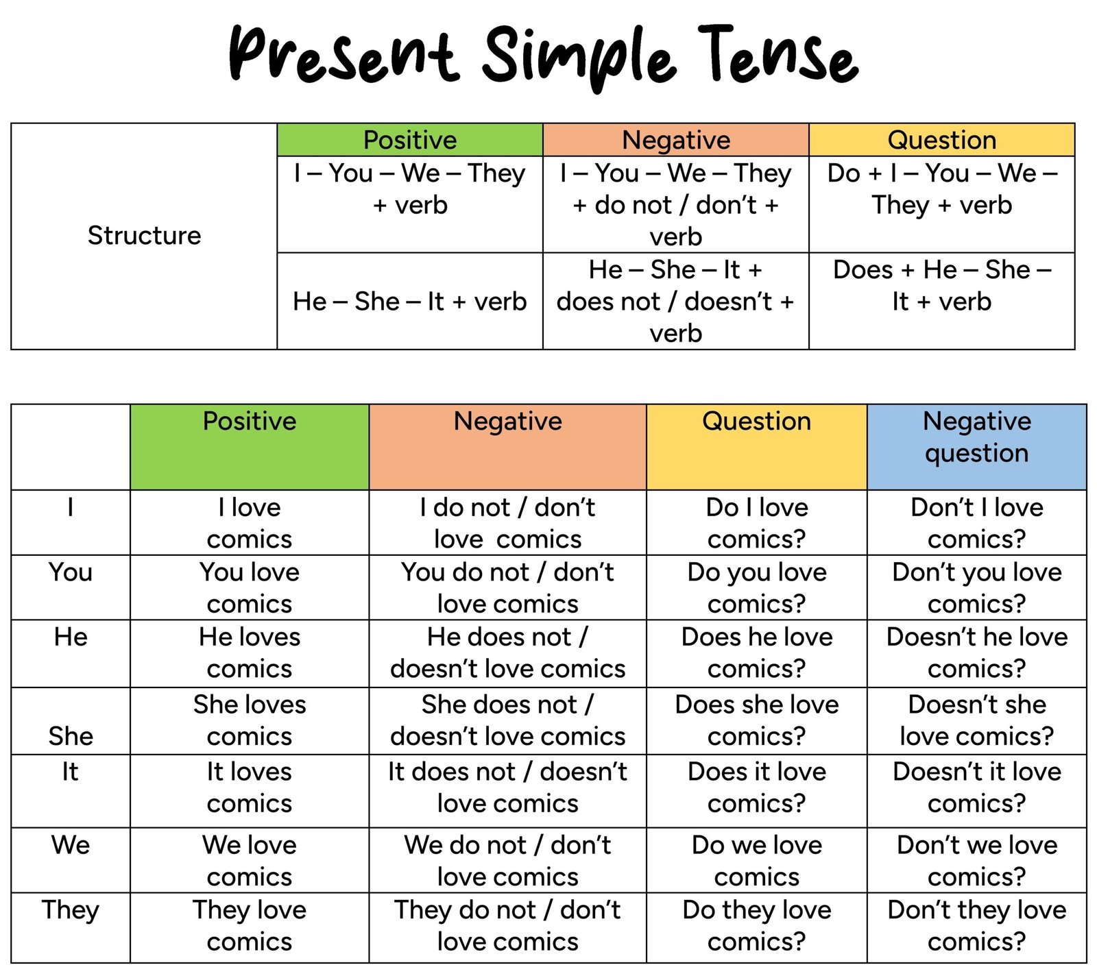 English Grammar Made Easy: Present Simple Explained